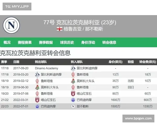 巴黎报价超6000万欧追K77 那不勒斯标价8000万欧谈判进入关键阶段 巴黎报价超6000万欧追K77 那不勒斯标价8000万欧谈判进入关键阶段